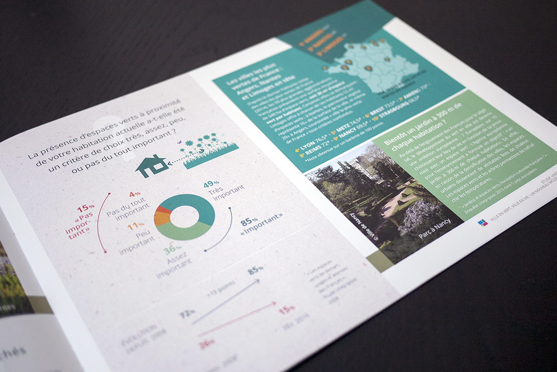 rapport d’activité – Unep Design graphique pour un rapport d'activité - Unep en édition print.